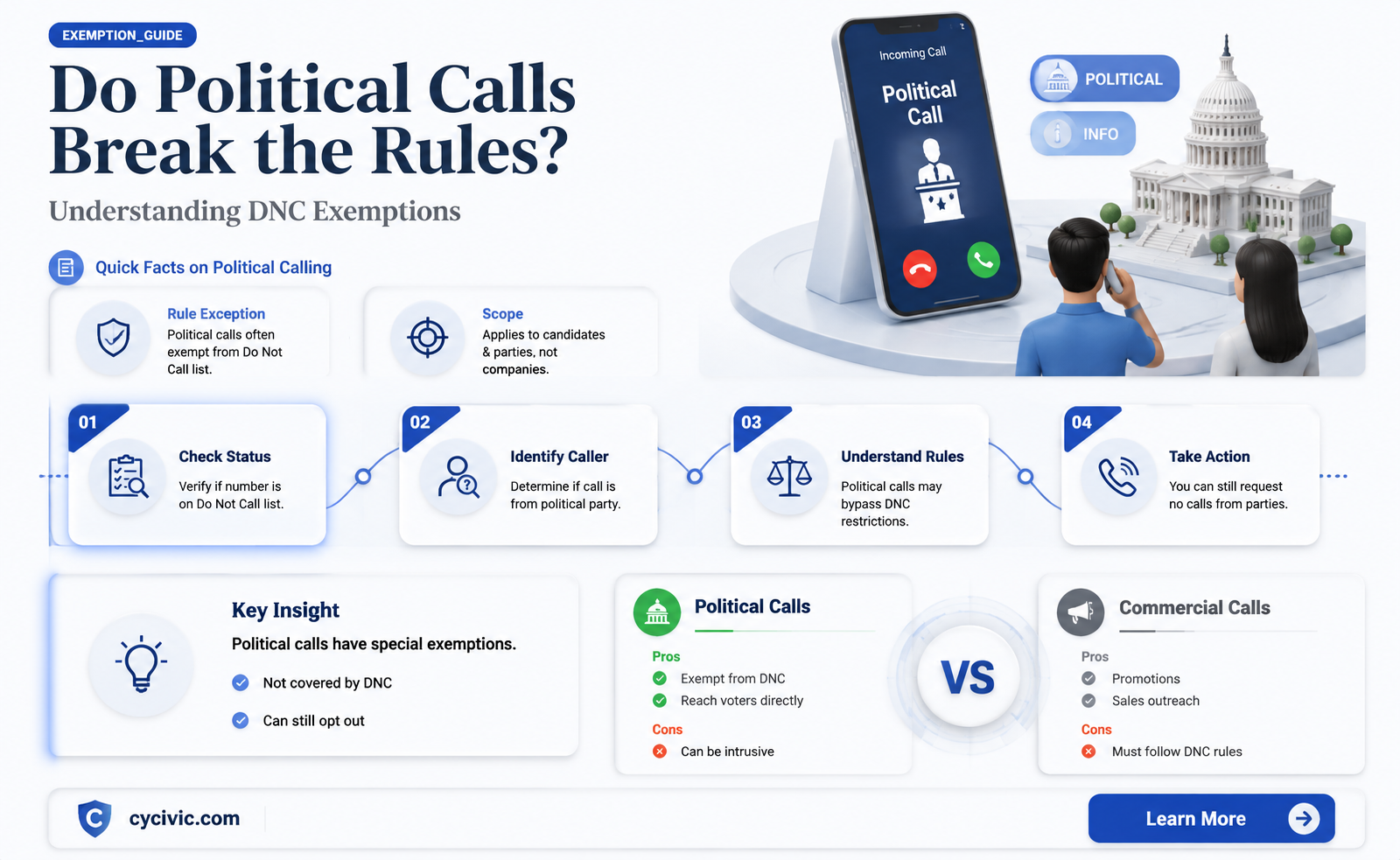 are political parties exempt from the do not call list