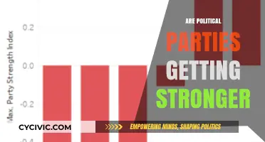 Are Political Parties Gaining Strength in Today's Polarized Landscape?