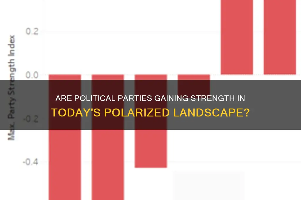 are political parties getting stronger