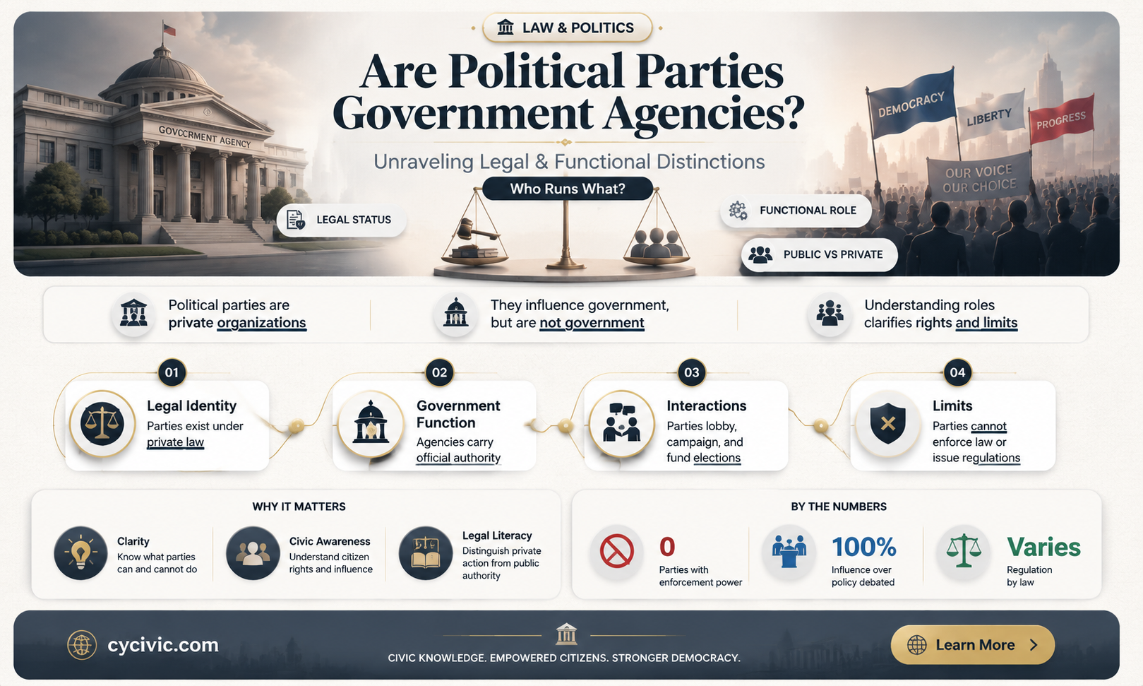 are political parties a government agency