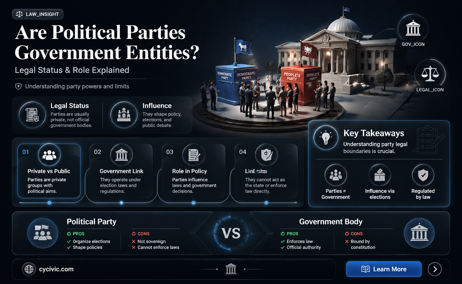 are political parties government entities