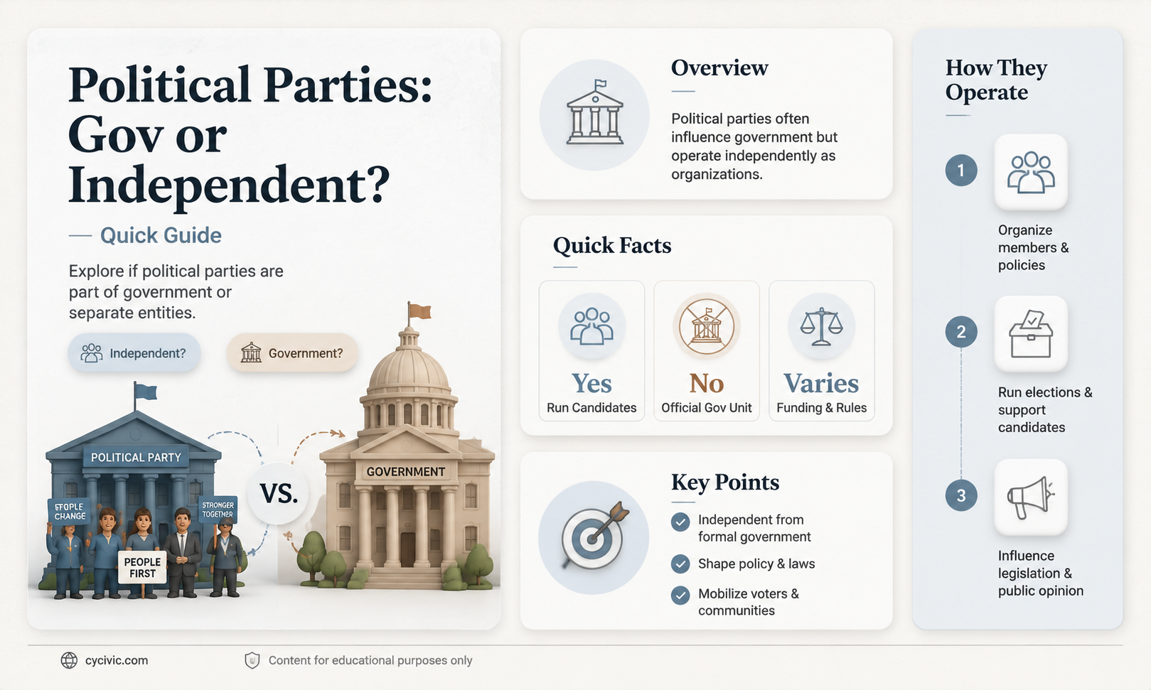 are political parties govermental or not