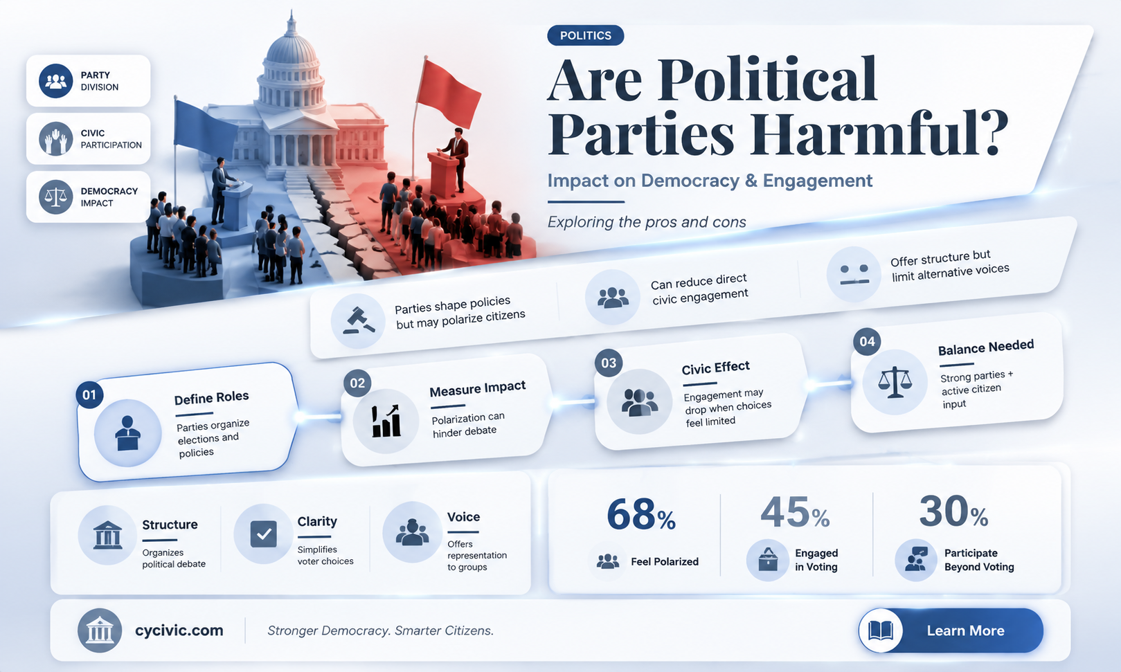 are political parties bad