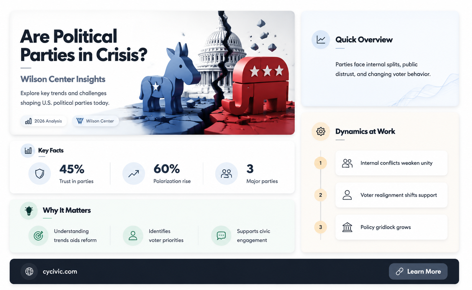 are political parties in trouble wilson center