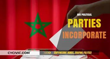 Are Political Parties Incorporated? Exploring Legal Structures and Implications