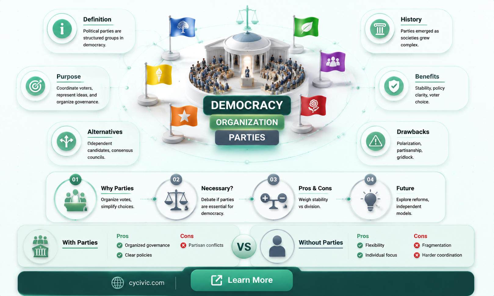 are political parties inevitable
