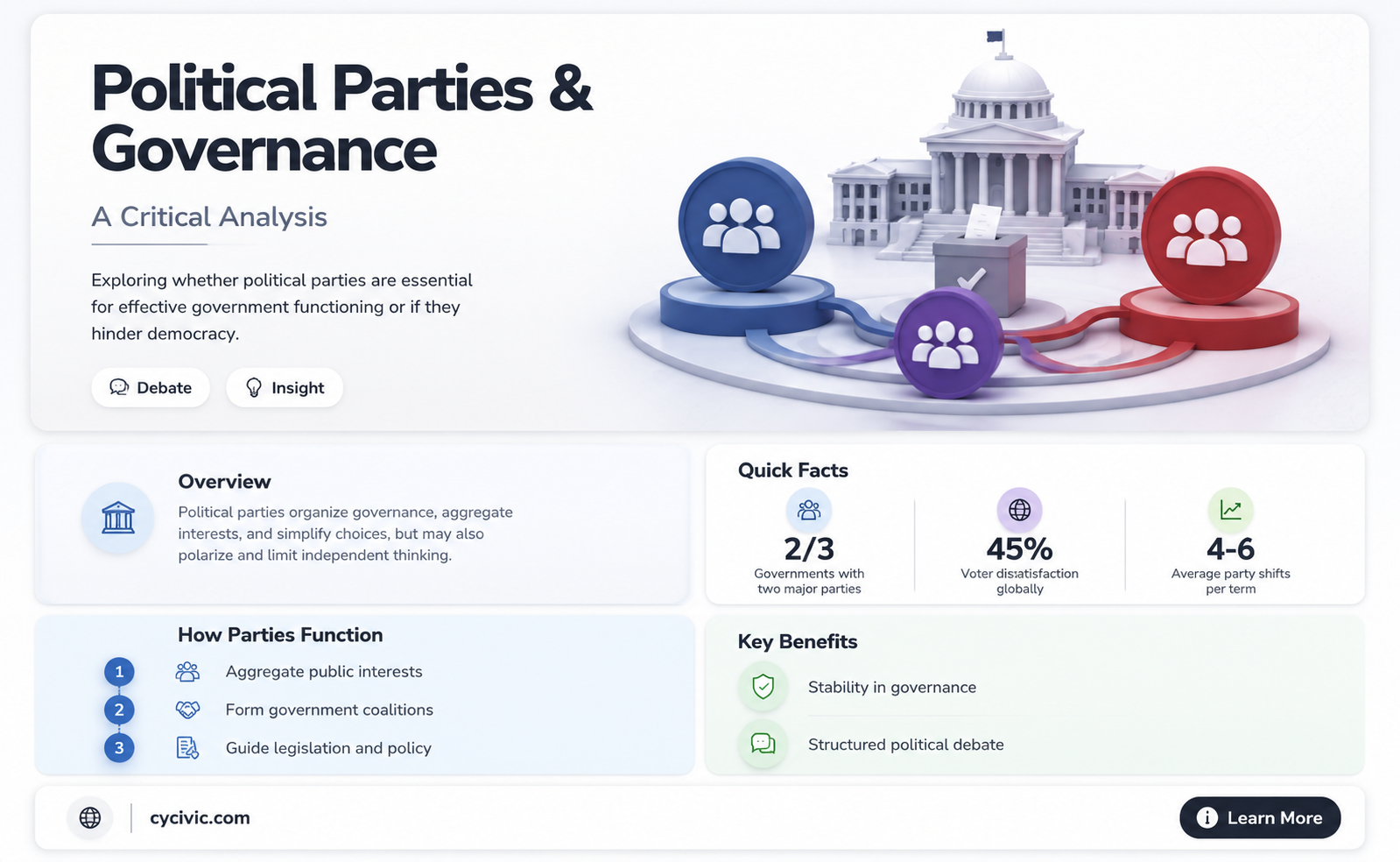 are political parties part of the government