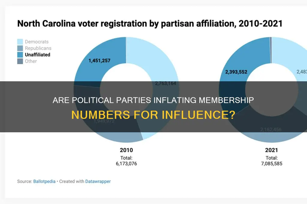 are political parties issues membership numbers