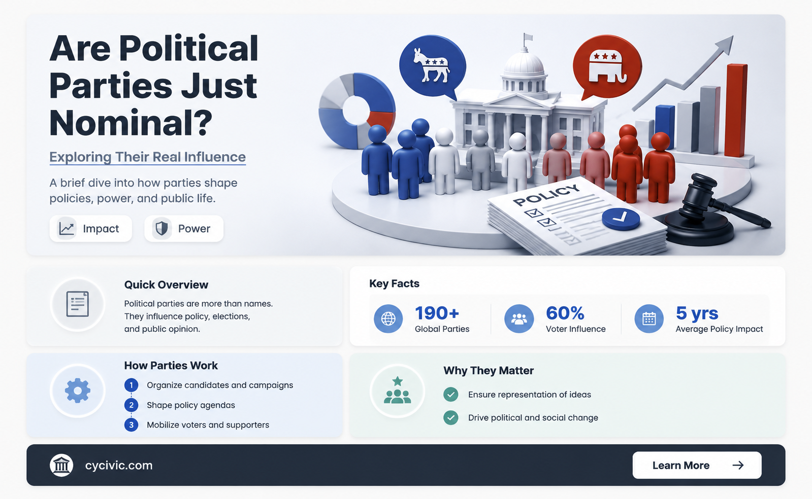 are political parties nominal