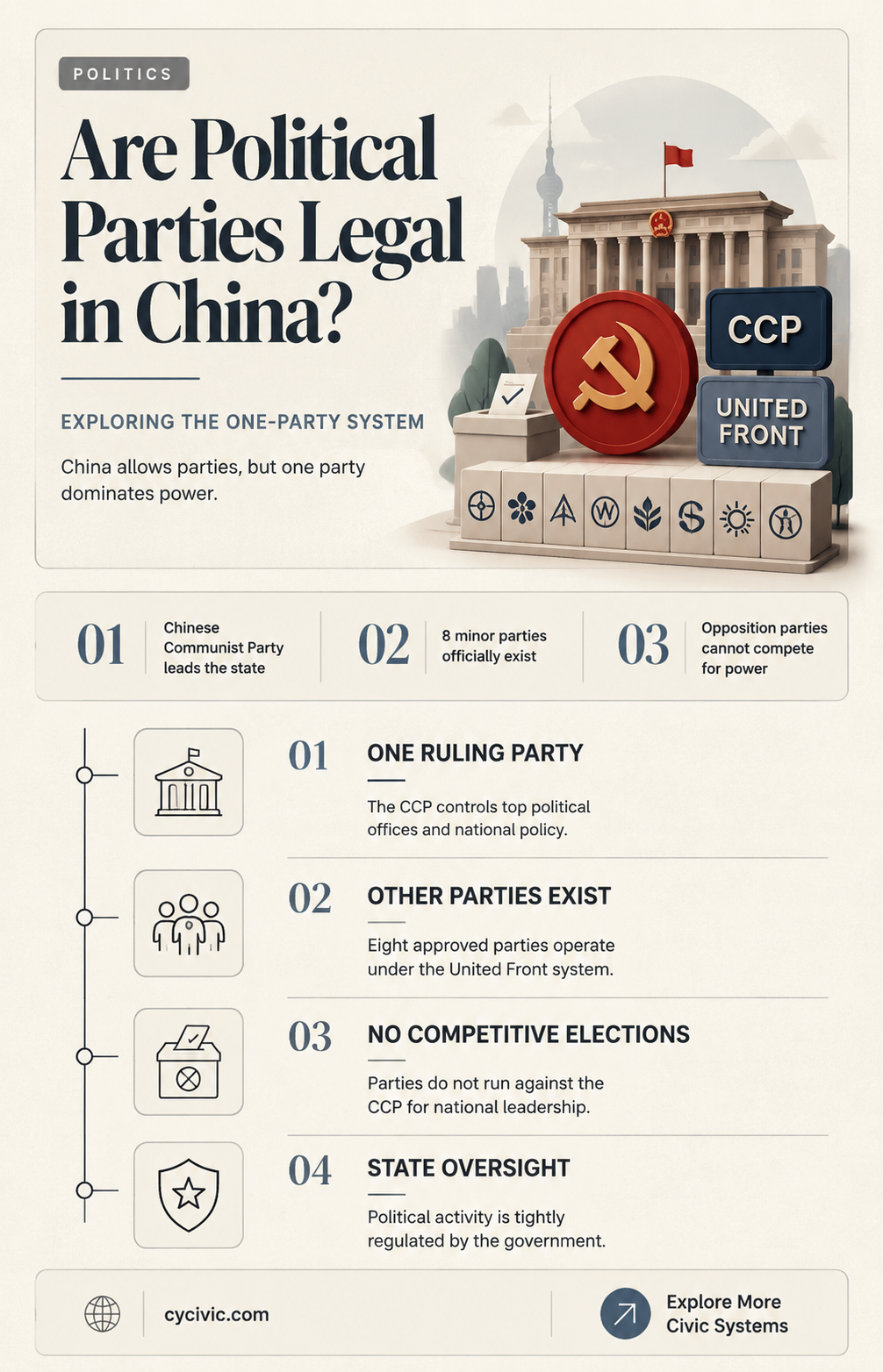are political parties legil in china