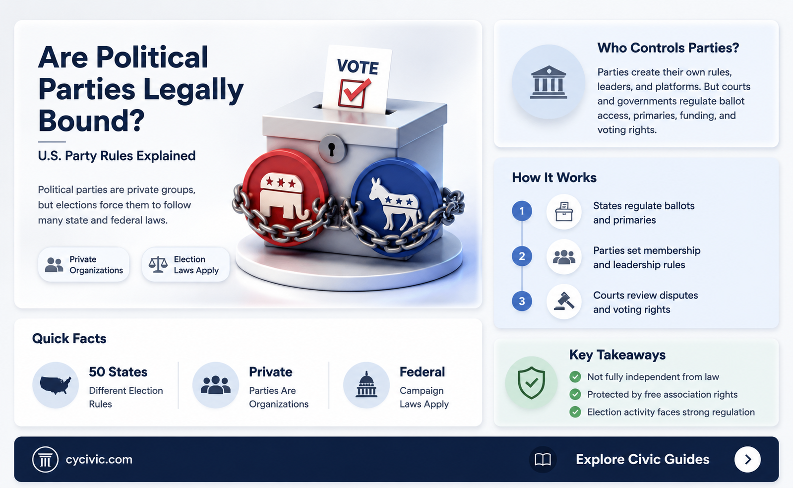 are political parties law us