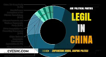 Are Political Parties Legal in China? Exploring the One-Party System