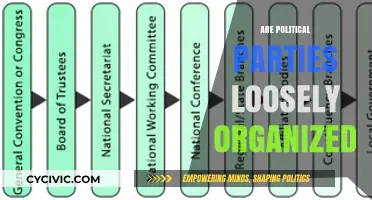Are Political Parties Loosely Organized? Structure, Cohesion, and Impact