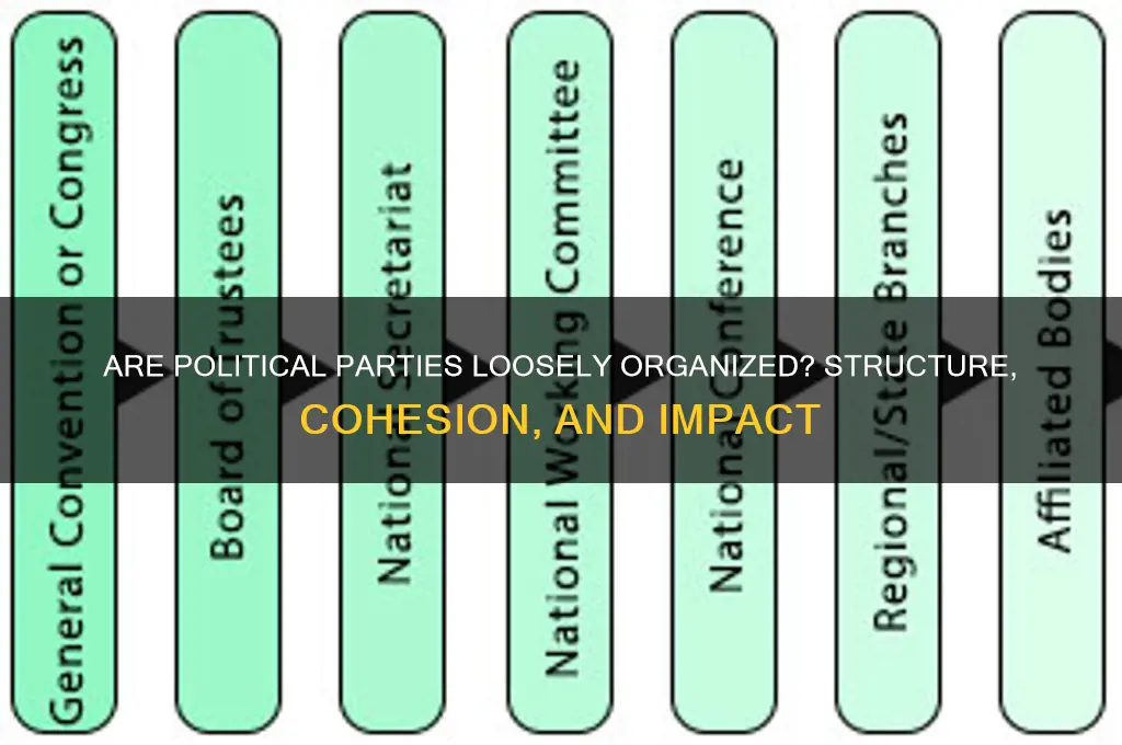 are political parties loosely organized