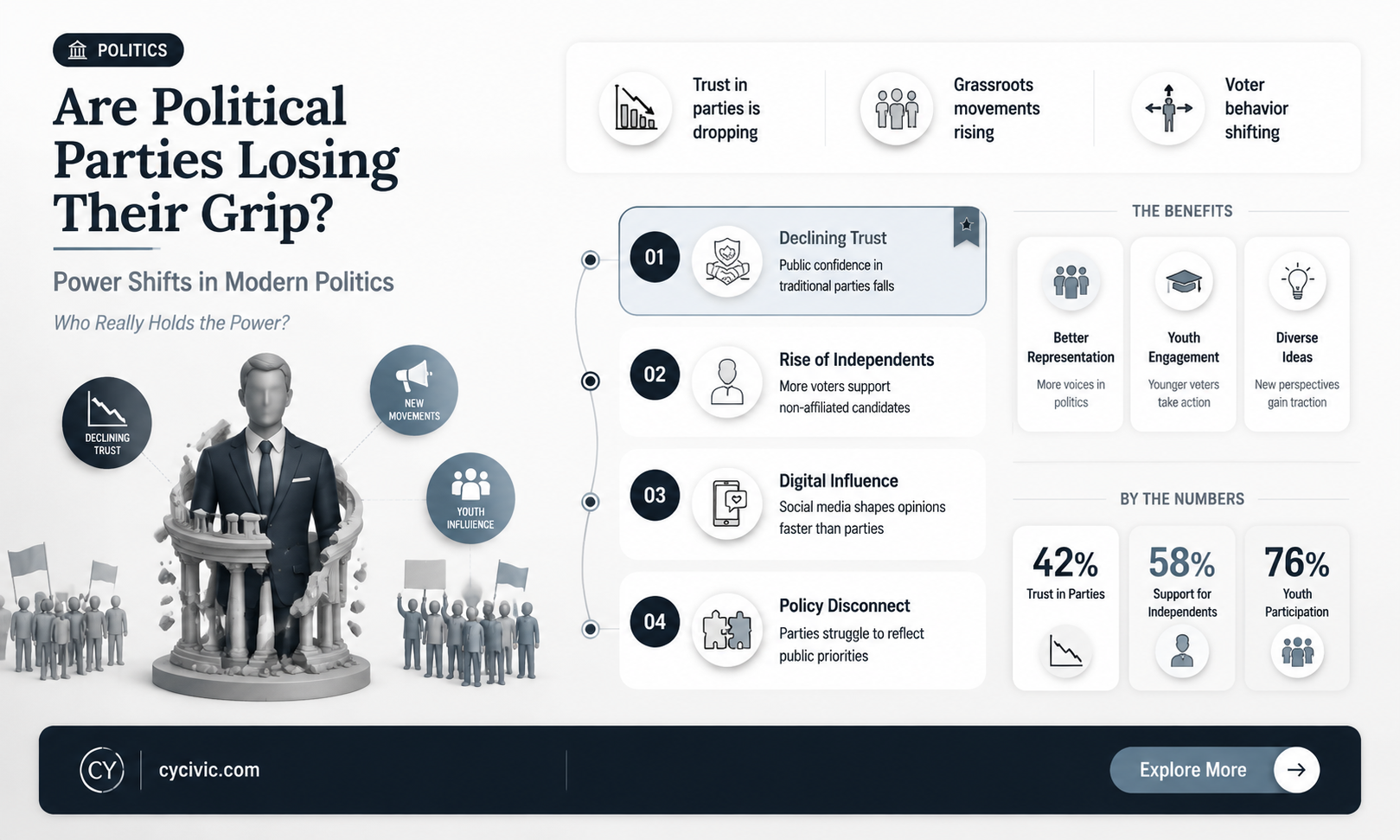 are political parties as strong as they used to be