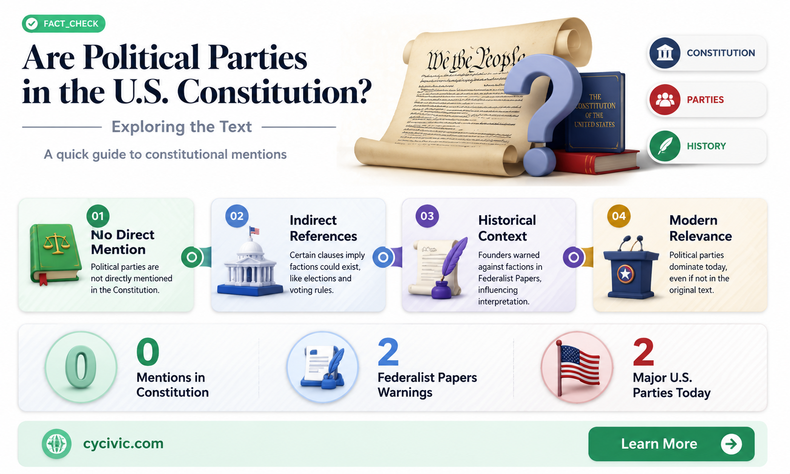 are political parties addressed in the constitution