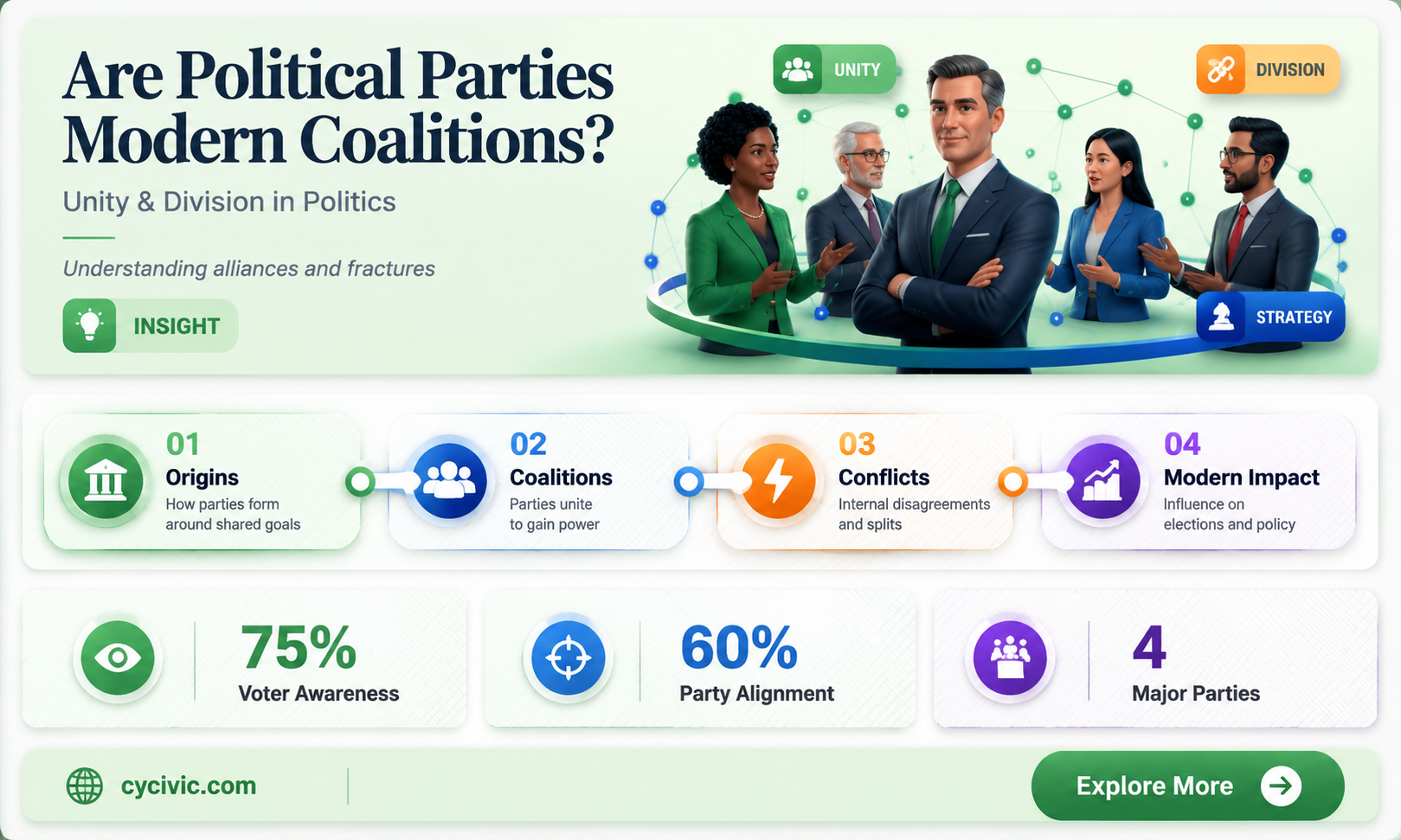are political parties coalitions