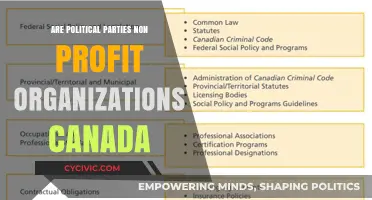 Are Canadian Political Parties Non-Profit Organizations? Exploring the Legal Framework