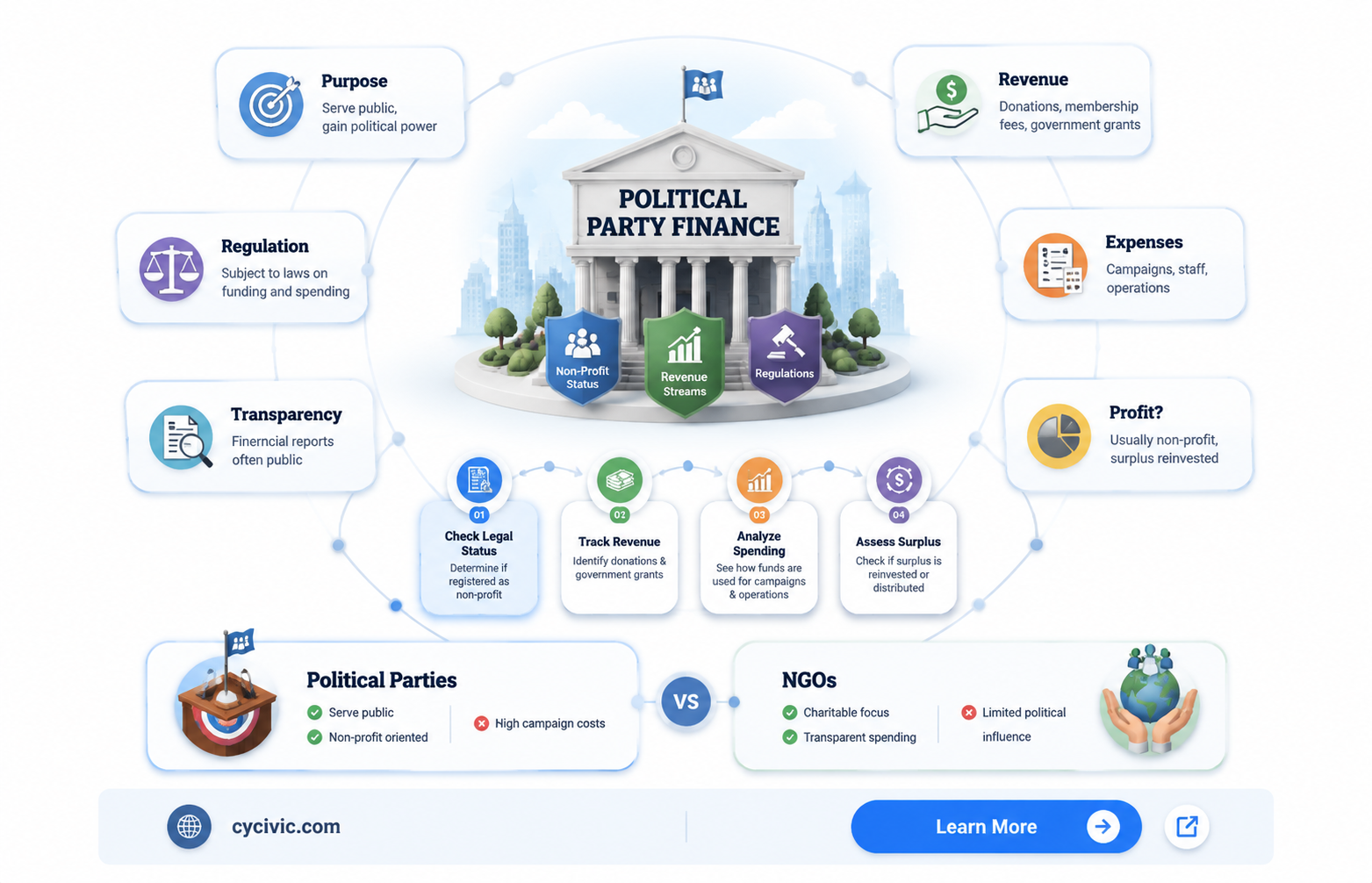 are political parties non profit