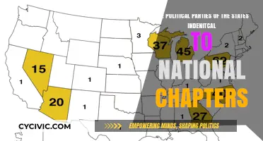 State vs. National Political Parties: Are Their Identities Truly Aligned?