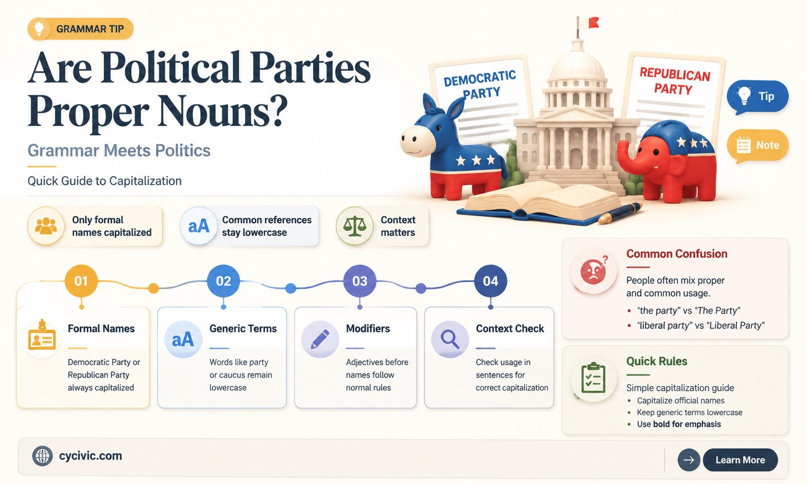 are political parties proper nouns