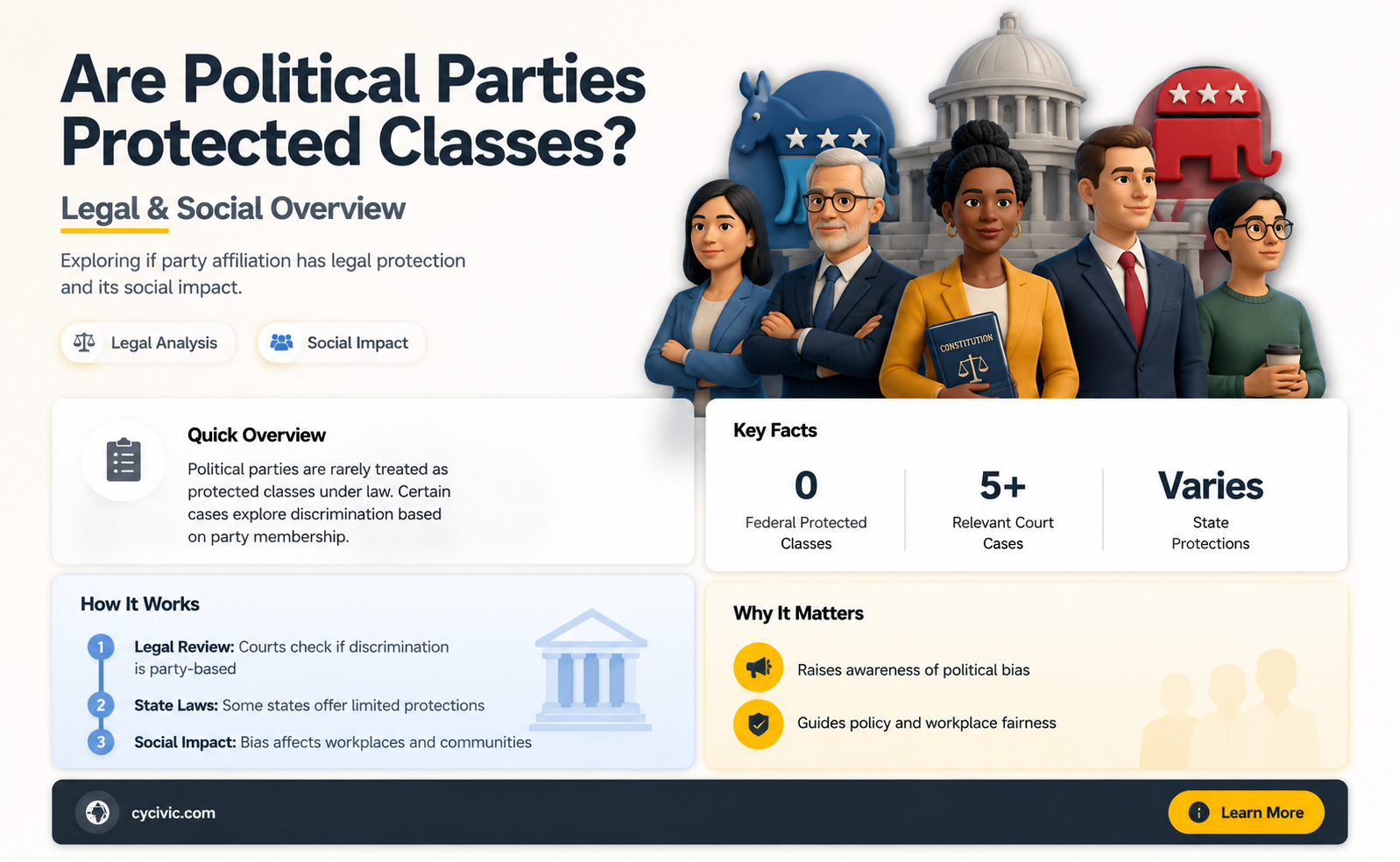 are political parties protected classes