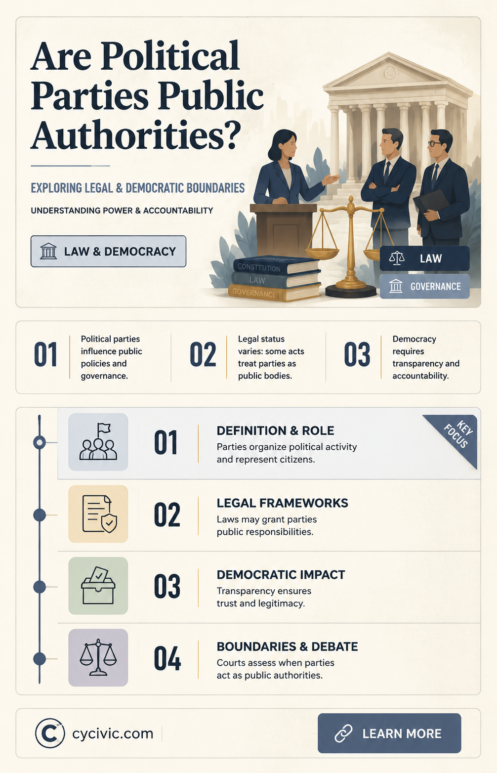 are political parties public authorities