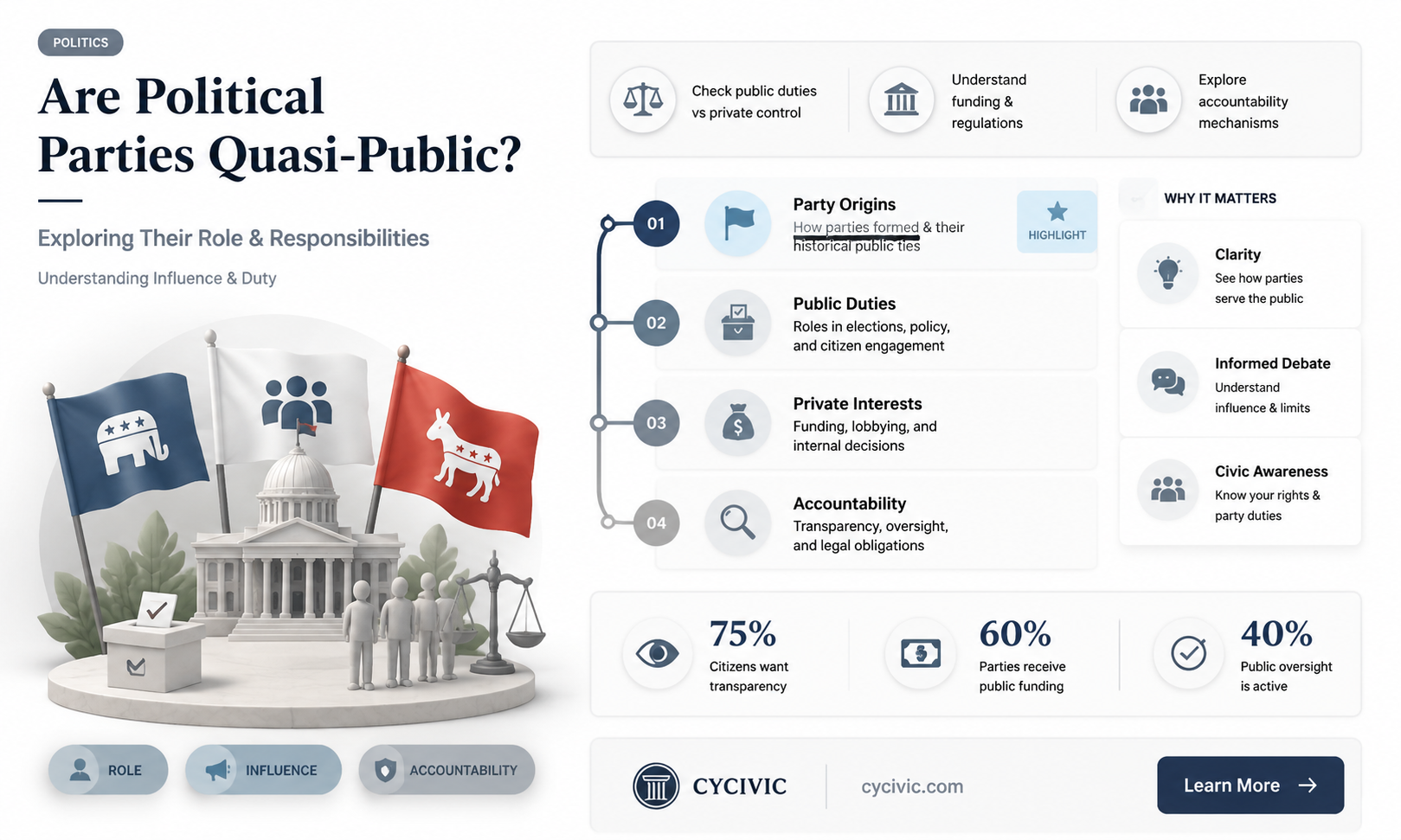 are political parties quasi public
