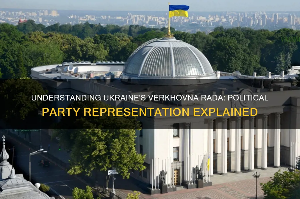 are political parties represented through the verkhova rada