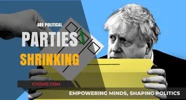 Are Political Parties Shrinking? Analyzing Membership Decline and Its Impact