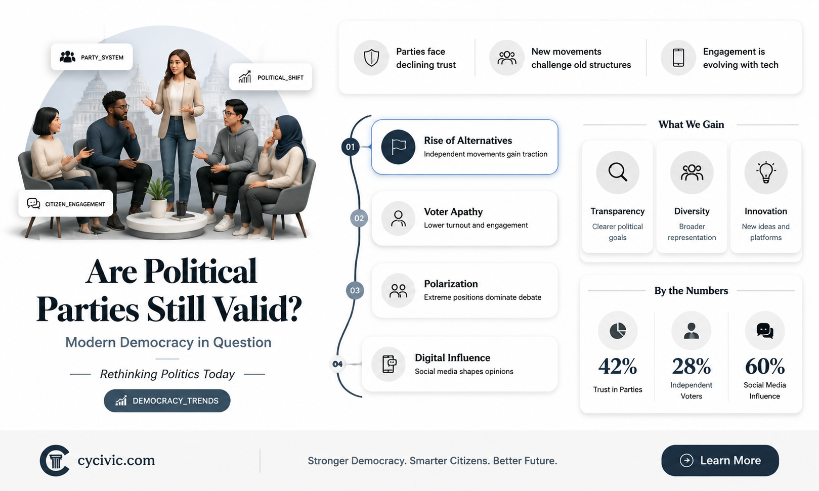 are political parties a valid