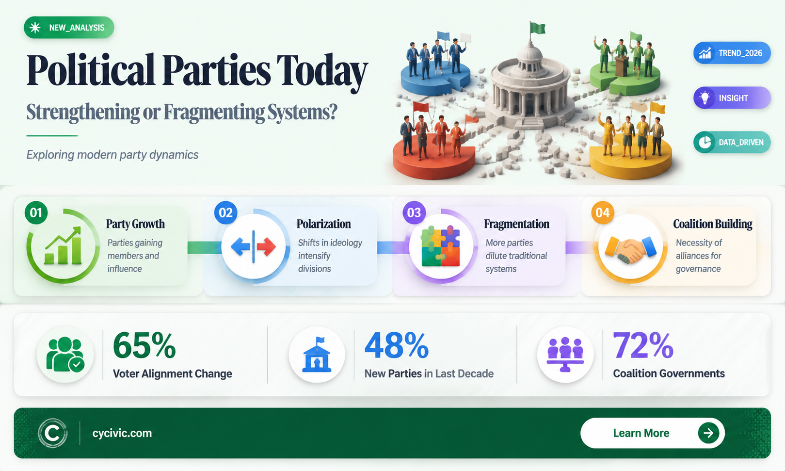 are political parties of the party system