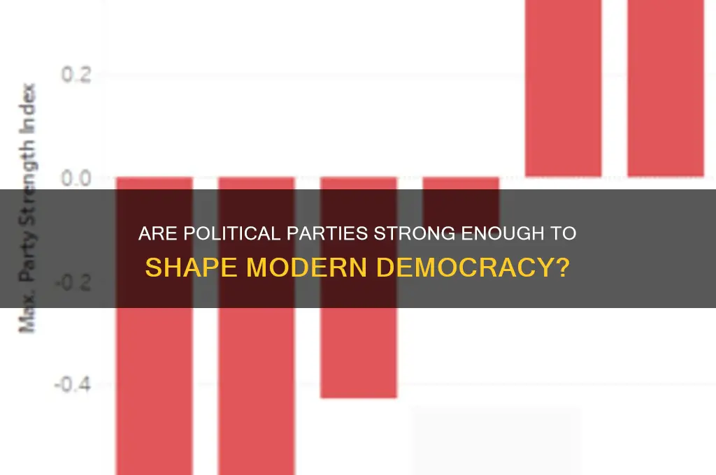 are political parties strong