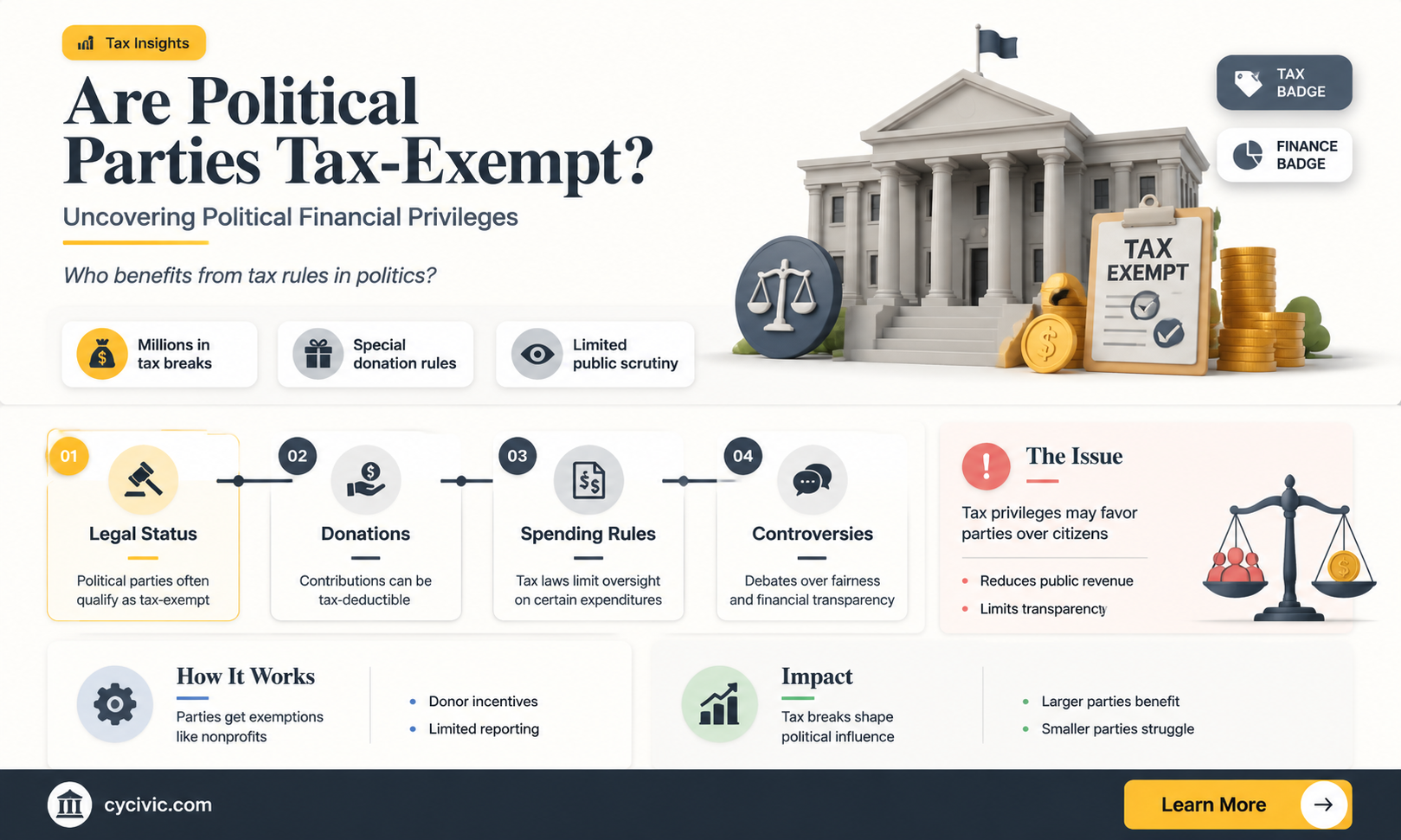 are political parties exempt from tax