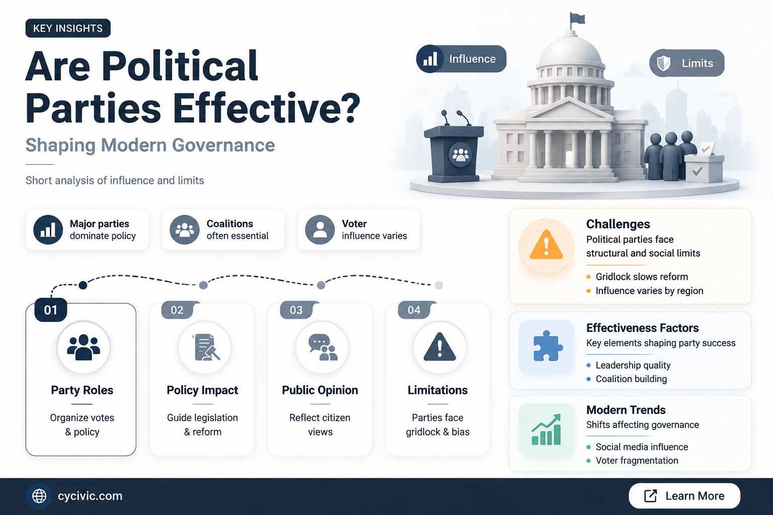 are political parties effective