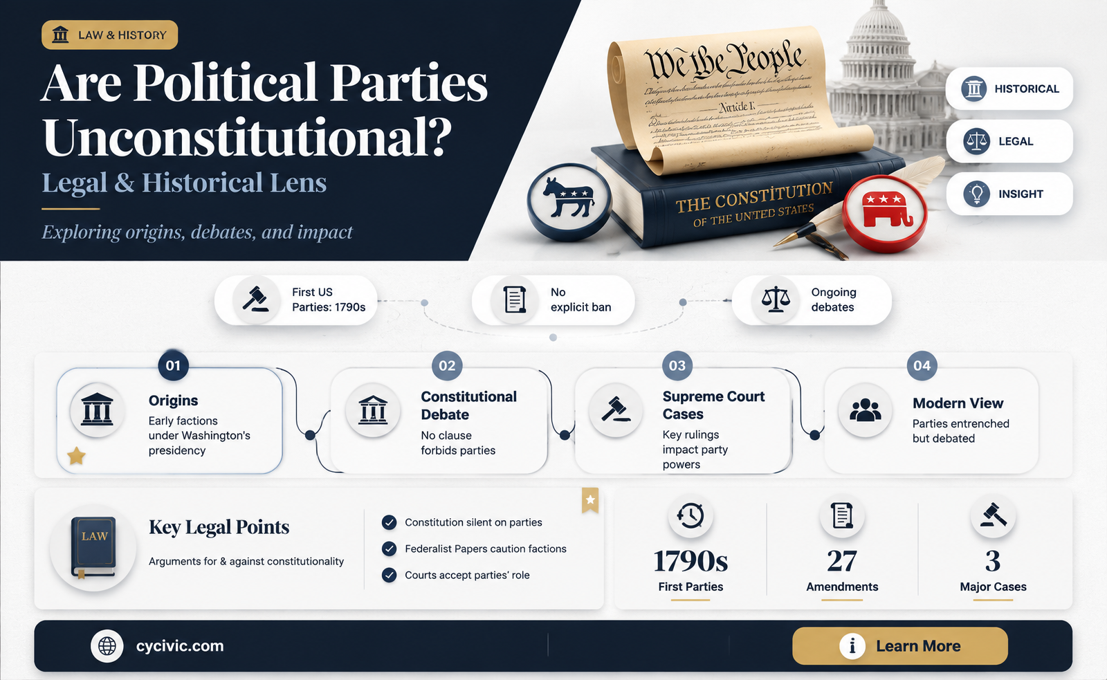 are political parties unconstitutional