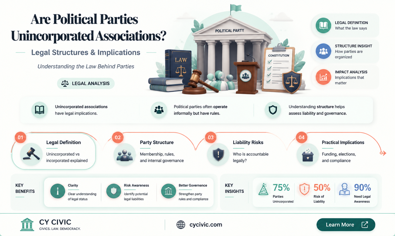 are political parties unincorporated associations