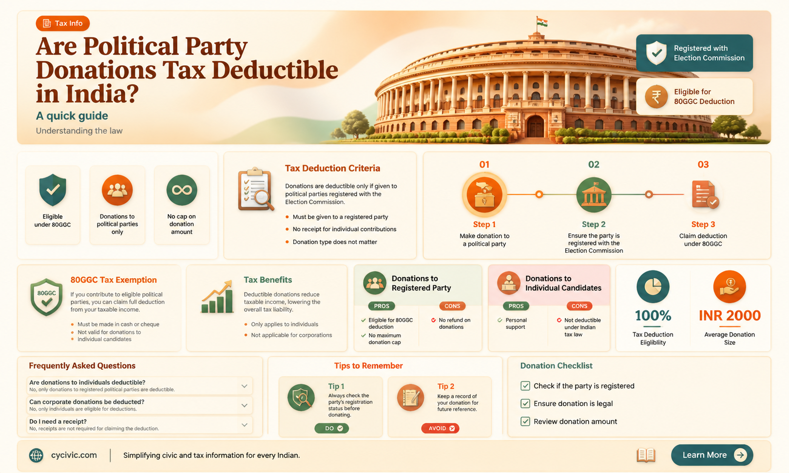 are donations to political parties tax deductible in india