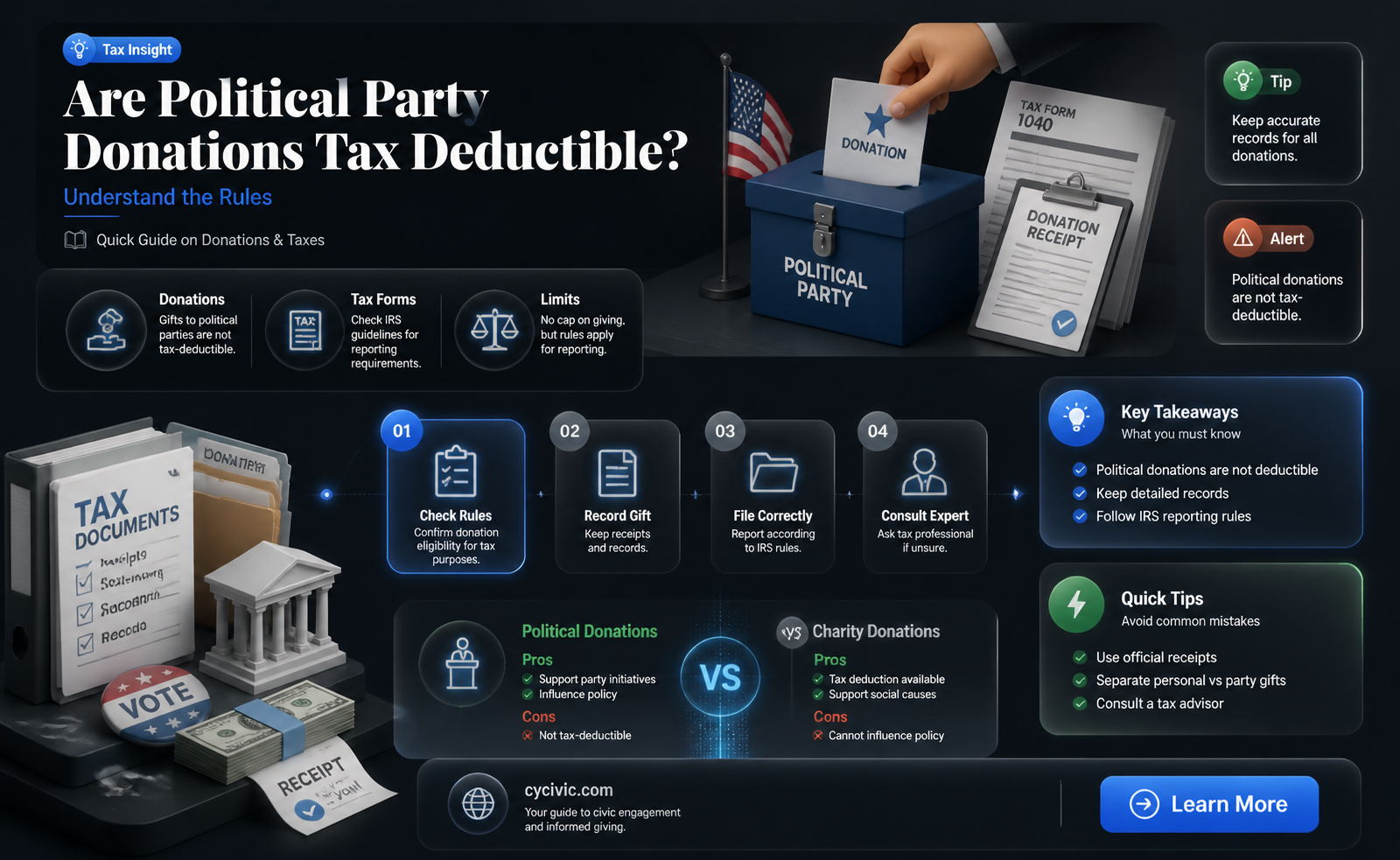 are donations to a political party tax deductible