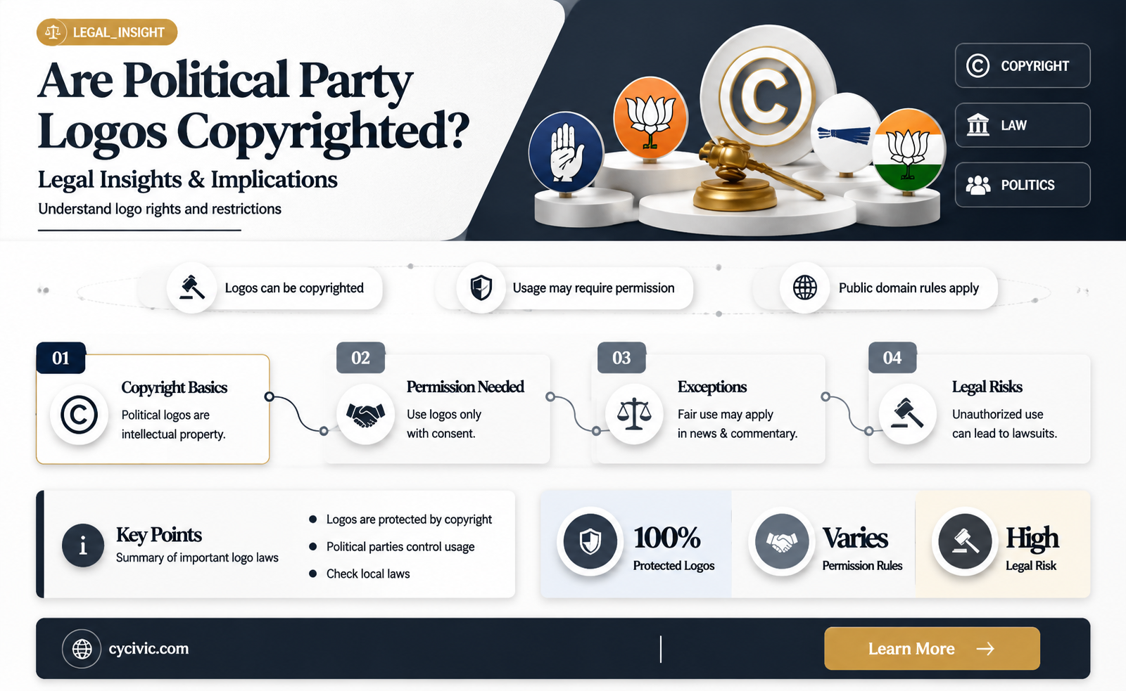 are political party logos copyrighted