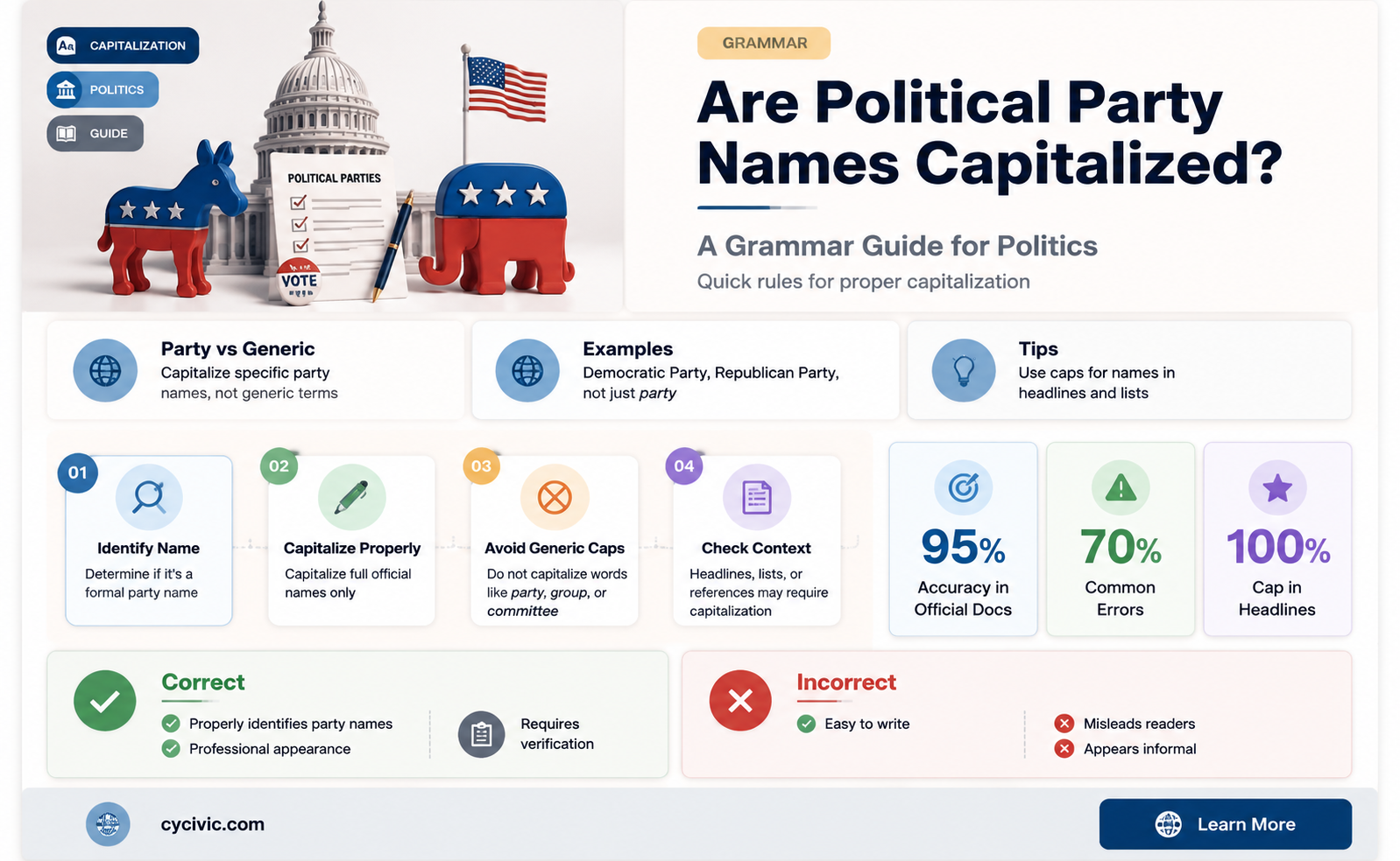 are the two political parties capitalized