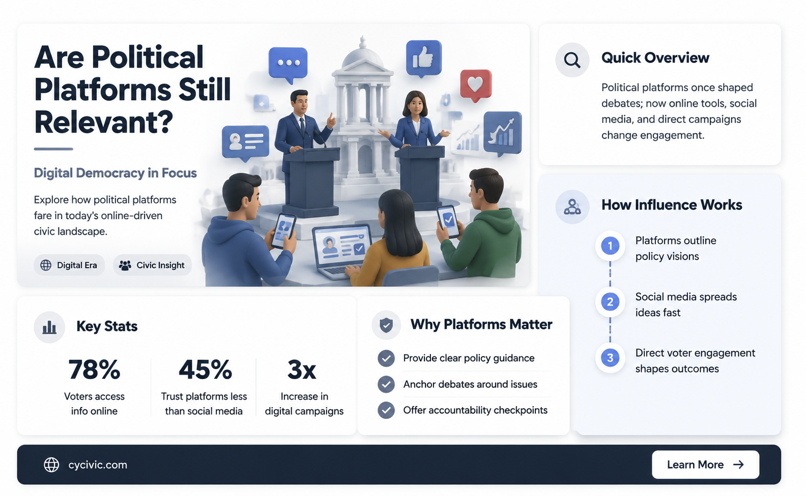 are political platforms still relevant