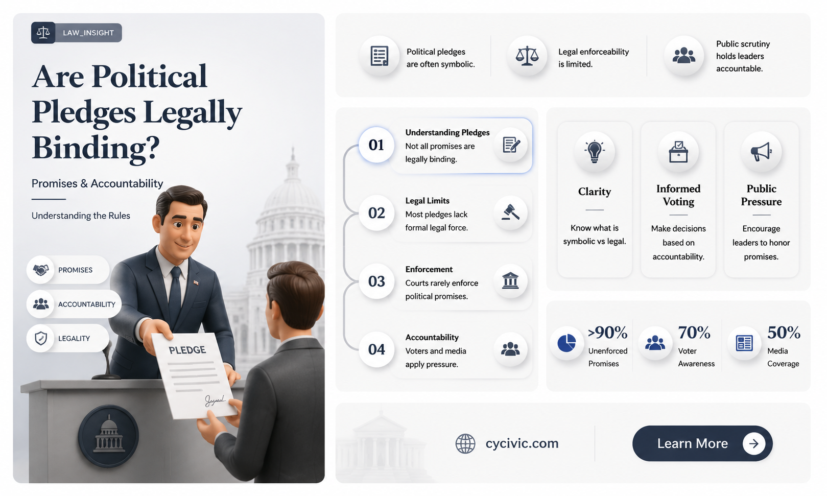are political pledges legally enforceable