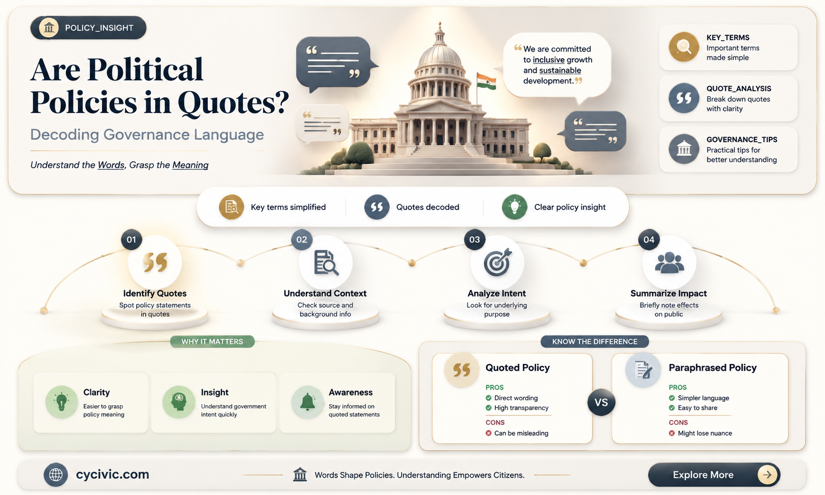 are political poliies in quotes