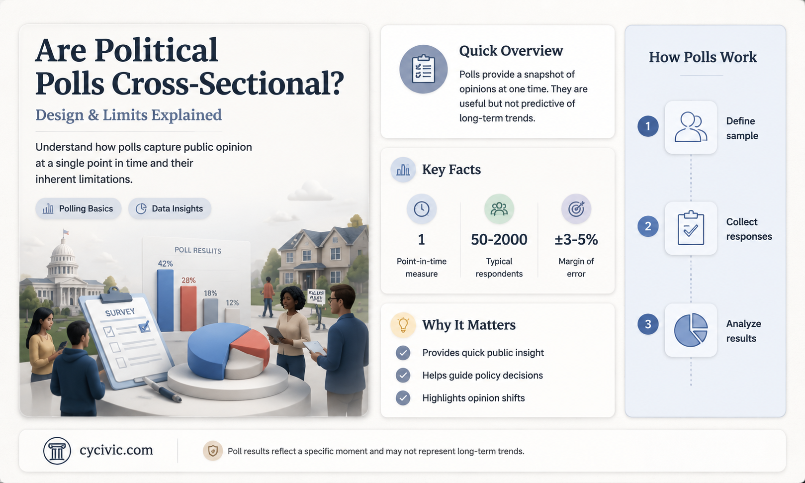 are political polls cross sectional