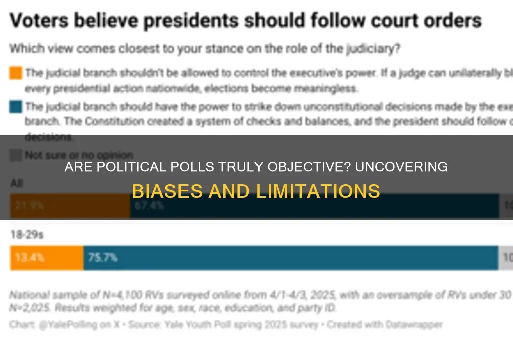 are political polls objective