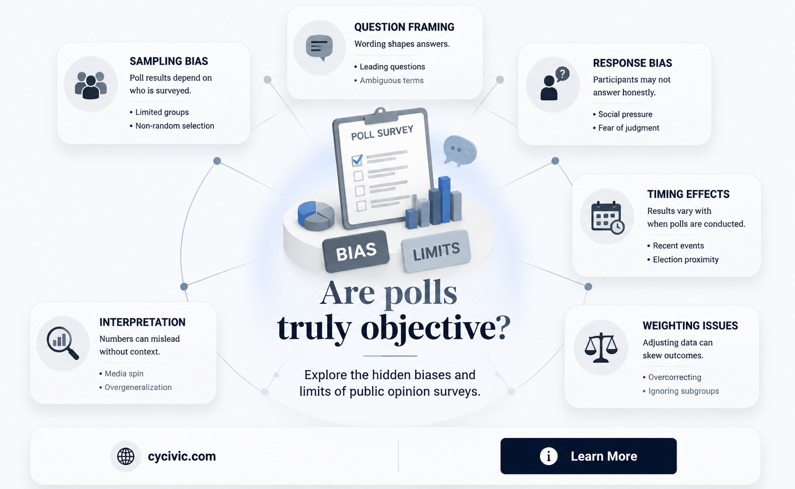 are political polls objective