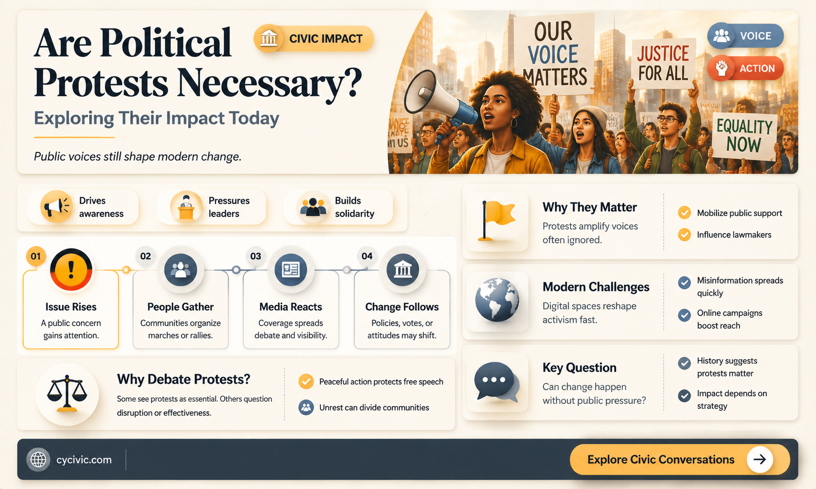 are political protests necessary