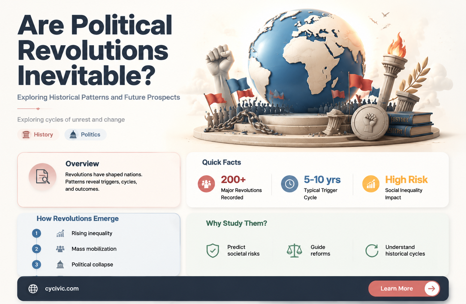 are political revolutions inevitable