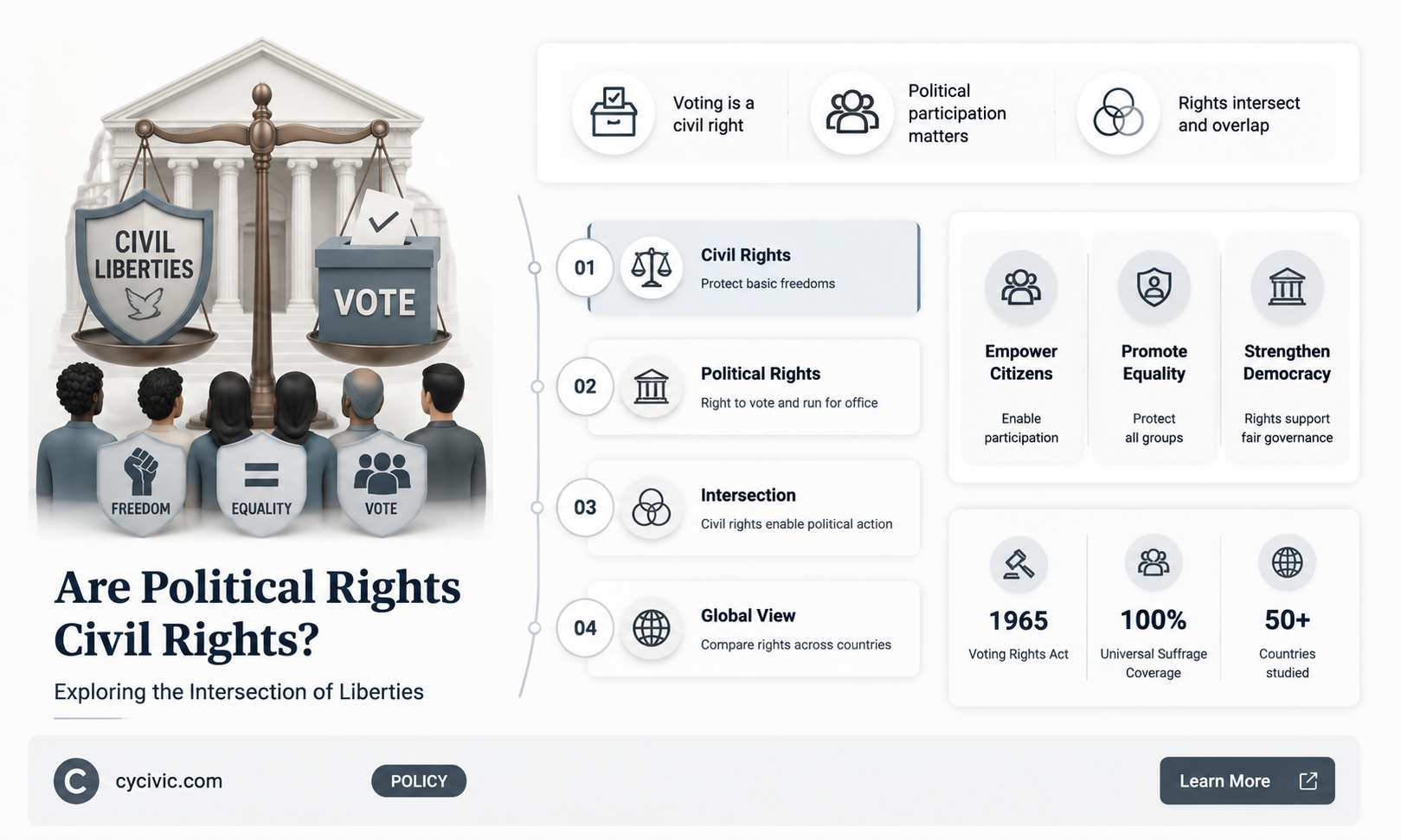 are political rights civil rights